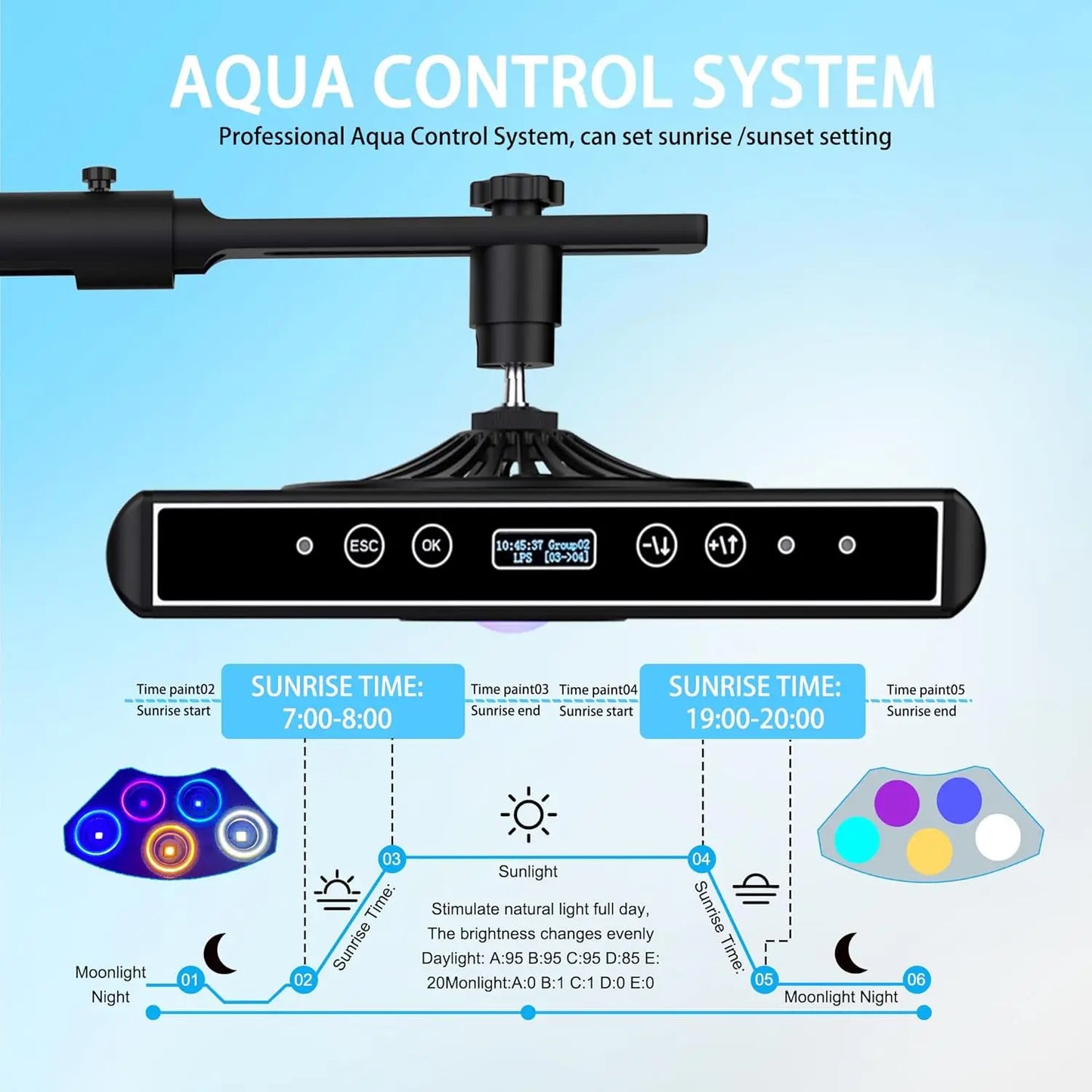 Aquarium Lights-100 watt 5Channels Saltwater