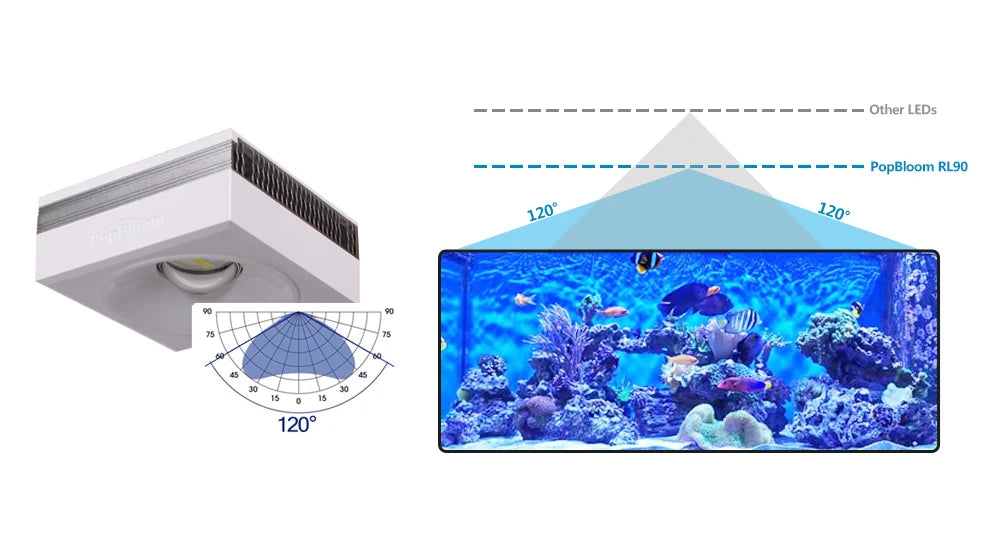 RL90 WiFi Aquarium LED Lighting 100W, Marine Tank.