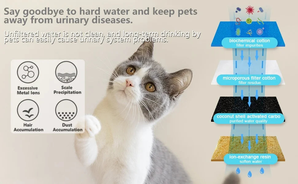 Multiple Pet Automatic Water Dispenser 67 oz.