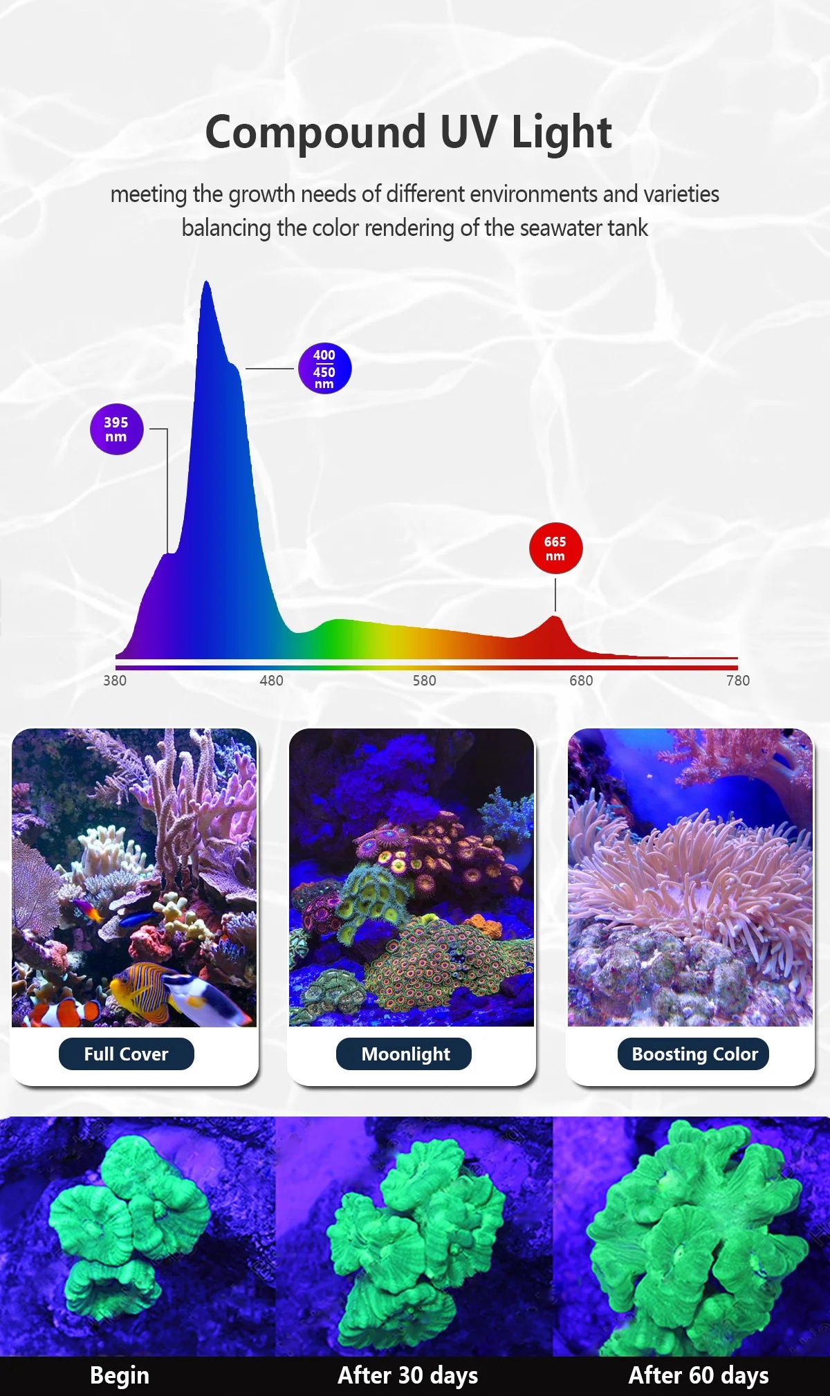 2PCS H75 WiFi Marine Aquarium Light Full Spectrum