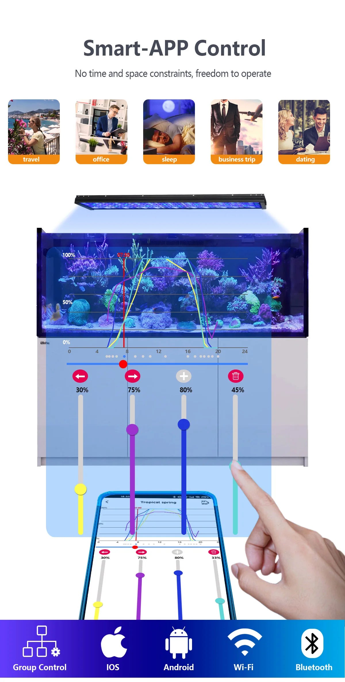 2PCS H75 WiFi Marine Aquarium Light Full Spectrum
