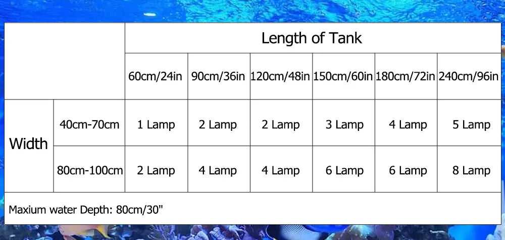RL90 WiFi Aquarium LED Lighting 100W, Marine Tank.