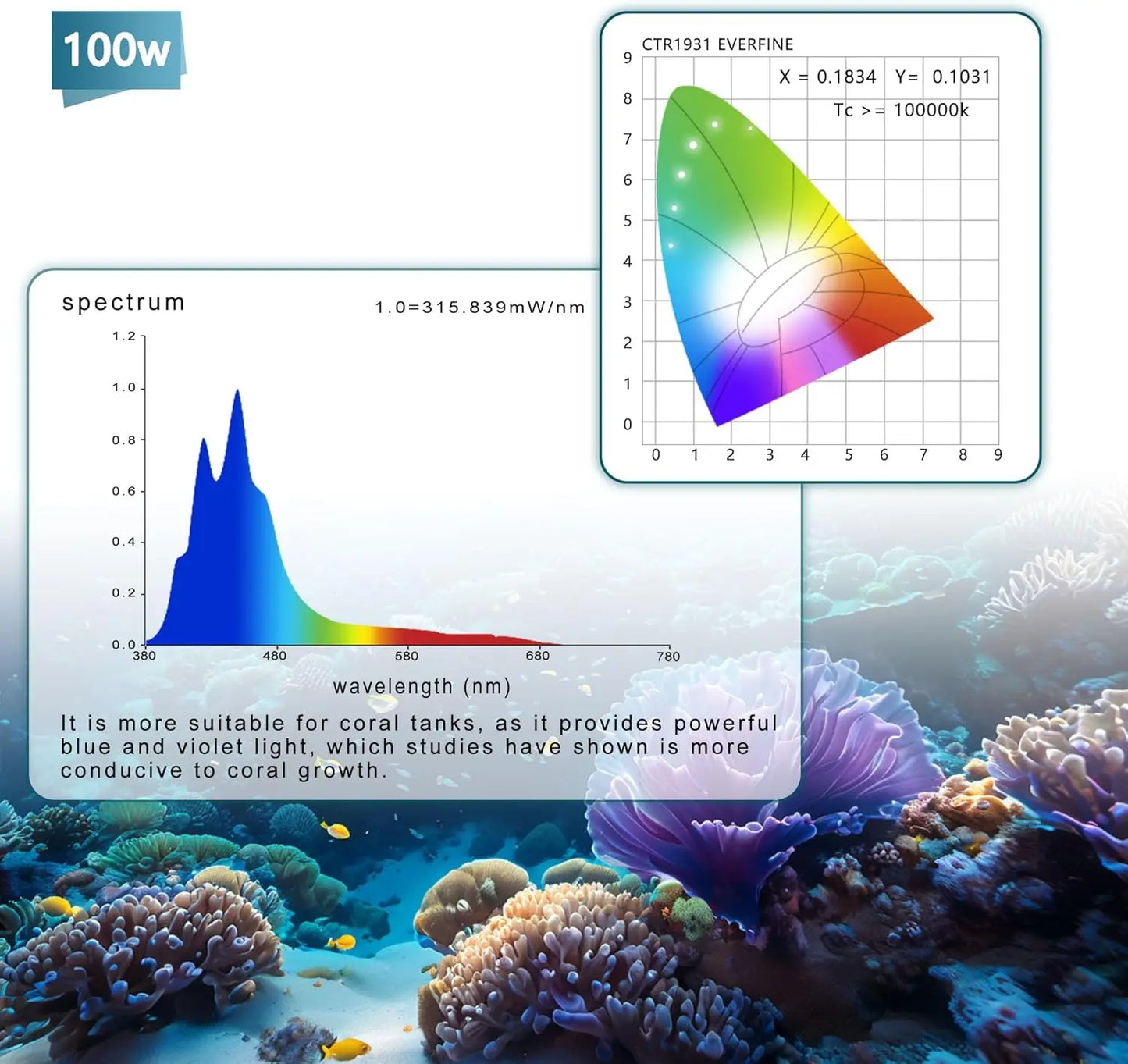 Aquarium Lights-100 watt 5Channels Saltwater