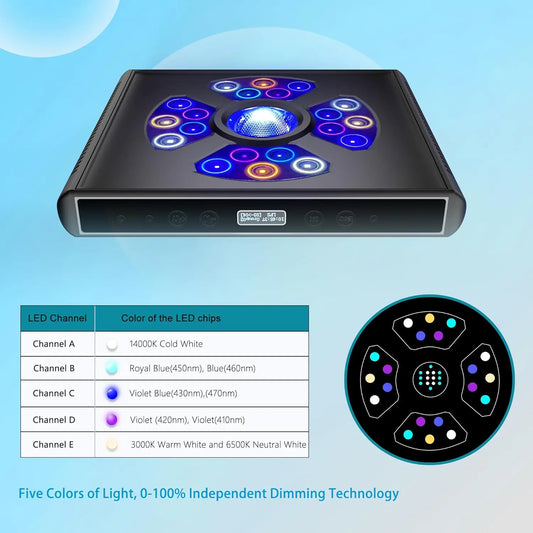Aquarium Lights-100 watt 5Channels Saltwater