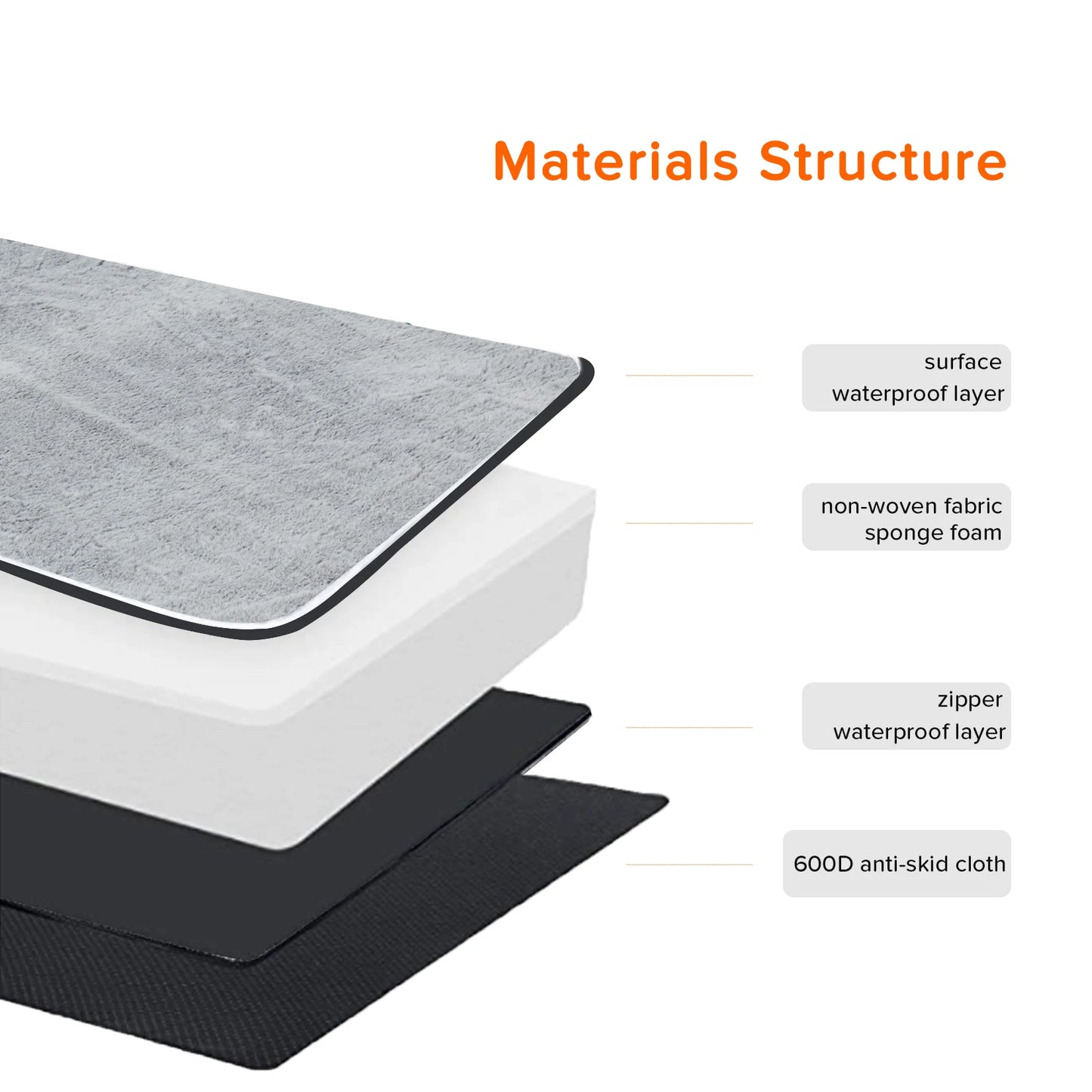 Orthopedic Dog Bed Kennel Memory Foam Waterproof Pet Bed with Removable Washable Cover Nonskid Bottom Joint Relief
